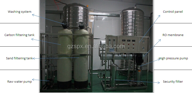 2T Water treatment.jpg