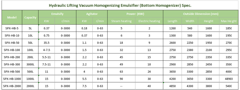 bottom homoginizer emulsifier spec
