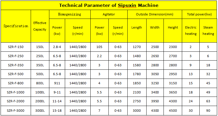 fixed type vacuum homogenizing emulsifier