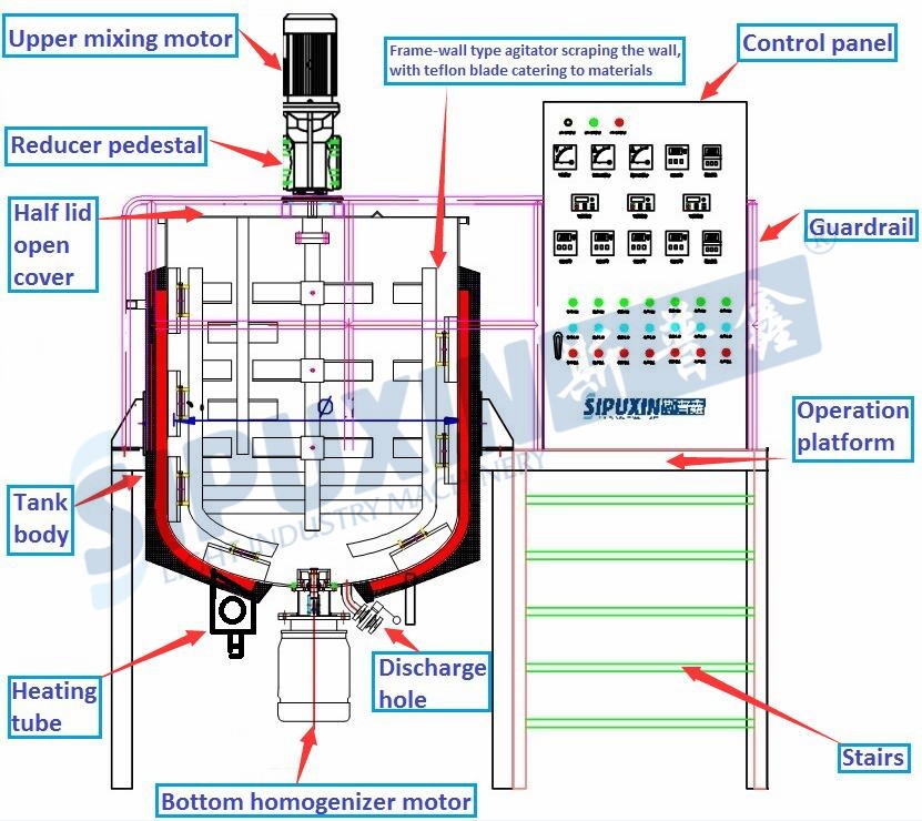 Sipuxin-Drawing of small common mixing tank