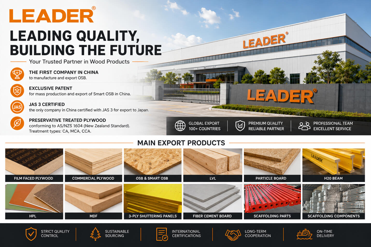 Leader Products