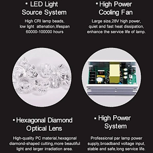 Full color rgb 4in1 led waterproof plastic par light 36 leds par stage lighting with remote controller