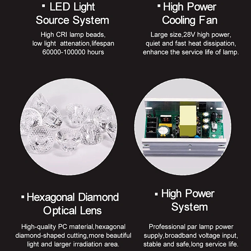 Full color rgb 4in1 led waterproof plastic par light 36 leds par stage lighting with remote controller