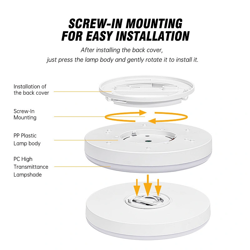 Apartment Aisle stairway human body sensor panel light round ceiling lamp for indoor home lighting
