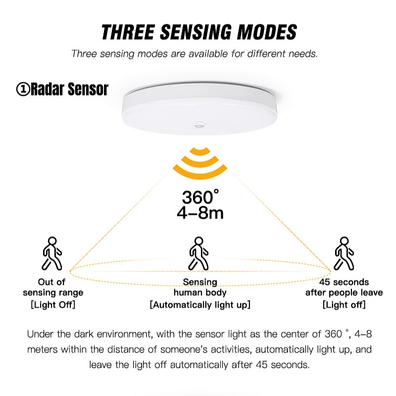 Apartment Aisle stairway human body sensor panel light round ceiling lamp for indoor home lighting