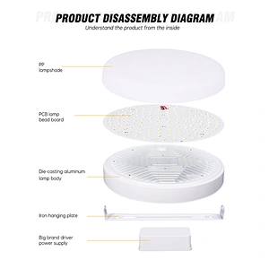LED indoor light PC ABS plastic emergency panel lights engineering for Hospital ward room classroom Hotel restaurant