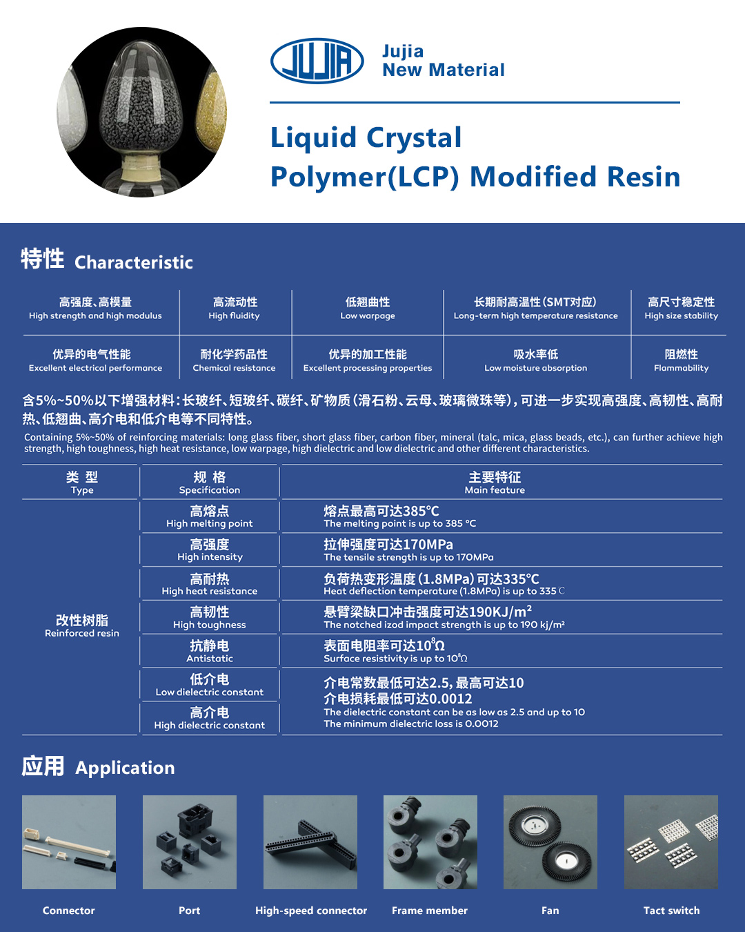 Modified Resin