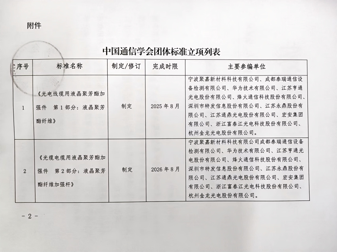 Documents of the China Institute of Communications