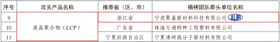  MIIT’s “Open Competition” List