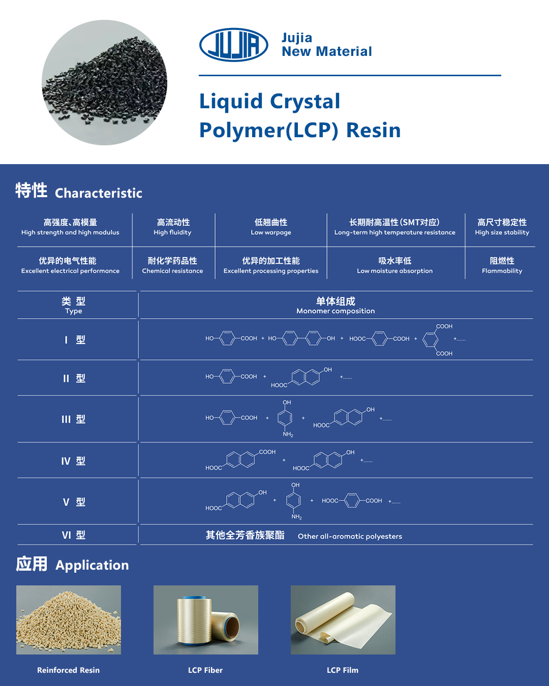 lcp resin