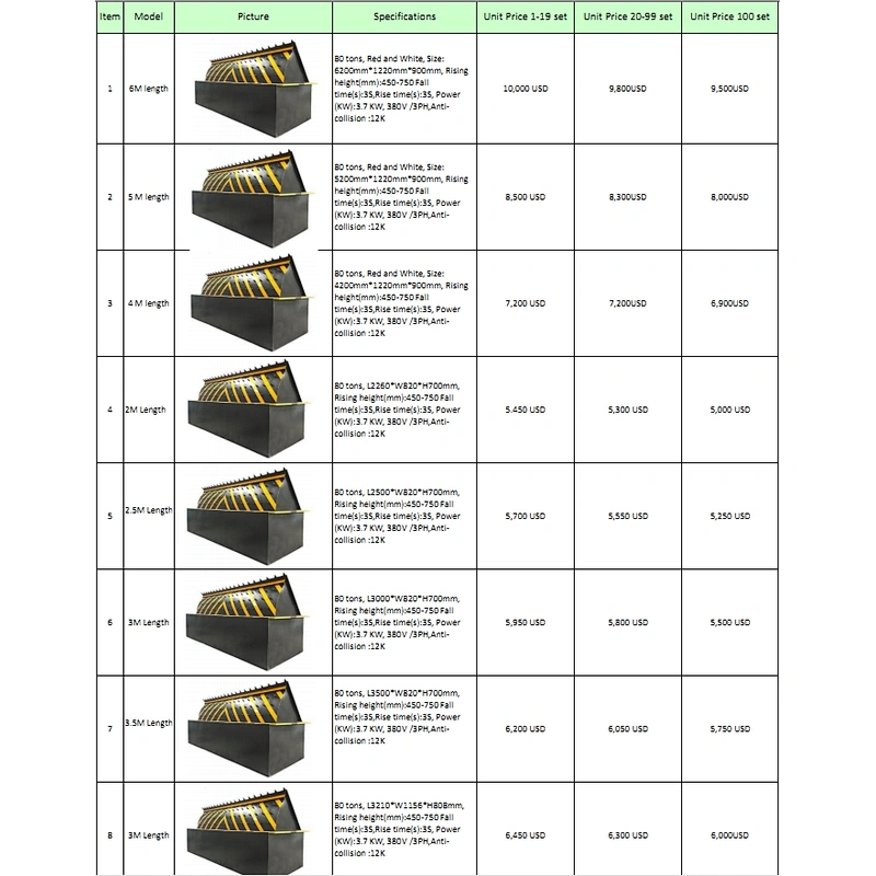 Traffic Barrier Hydraulic Road Blocker, Automatic Rising Blockers,Waterproof Security Anti Terrorist Hydraulic Road Blocker