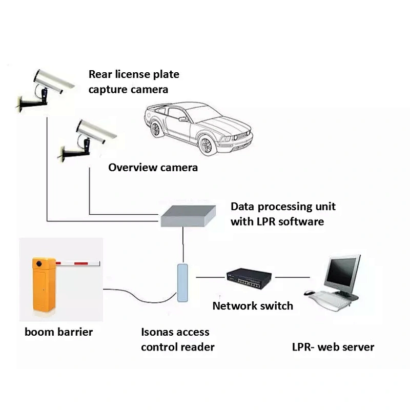 Automatic License Plate Recognition Camera Integrated Machine Applying To Parking Lot System