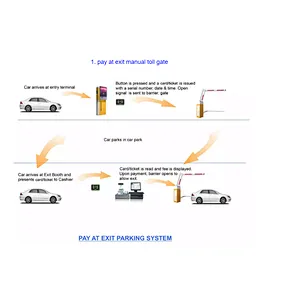 Automated IC card offline Parking Lot management parking system for residential districts and commercial buildings