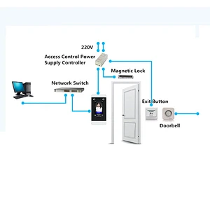 Time Attendance Face Recognition Biometric Time Attend Machine