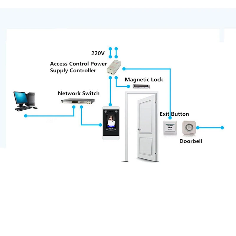 Time Attendance Face Recognition Biometric Time Attend Machine