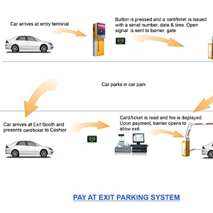 Automatic Car parking system Ticket&RIFD Car Parking system