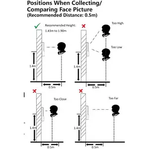New Design Time Attendance IP Camera Face Recognition