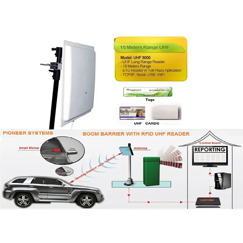 Manufacturer wholesale best price barrier gate security&protection road safety equipment anti crash traffic barrier