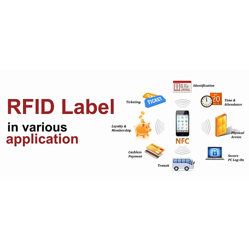 Dispos Ticket Card Free Sample HF/NFC RFID Tag & Inlay for Bus Ticket/Member card/e-wallet