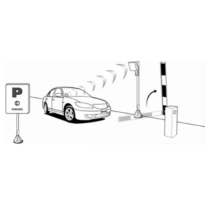 RFID long distance 902-928MHz UHF card reader  for Car Parking access control