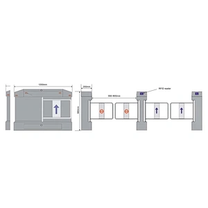 Core Biometric Access Swing Turnstile Cabinet Stadiums Gate Barriers With Esd Checker Gate