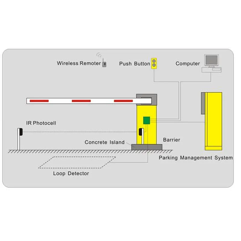 Folding Parking Barrier Boom Barrier Gate for Railway Crossings