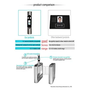 Unlock a Business Front Door Access Control System 10,000 Faces Capacity Facial Recognition