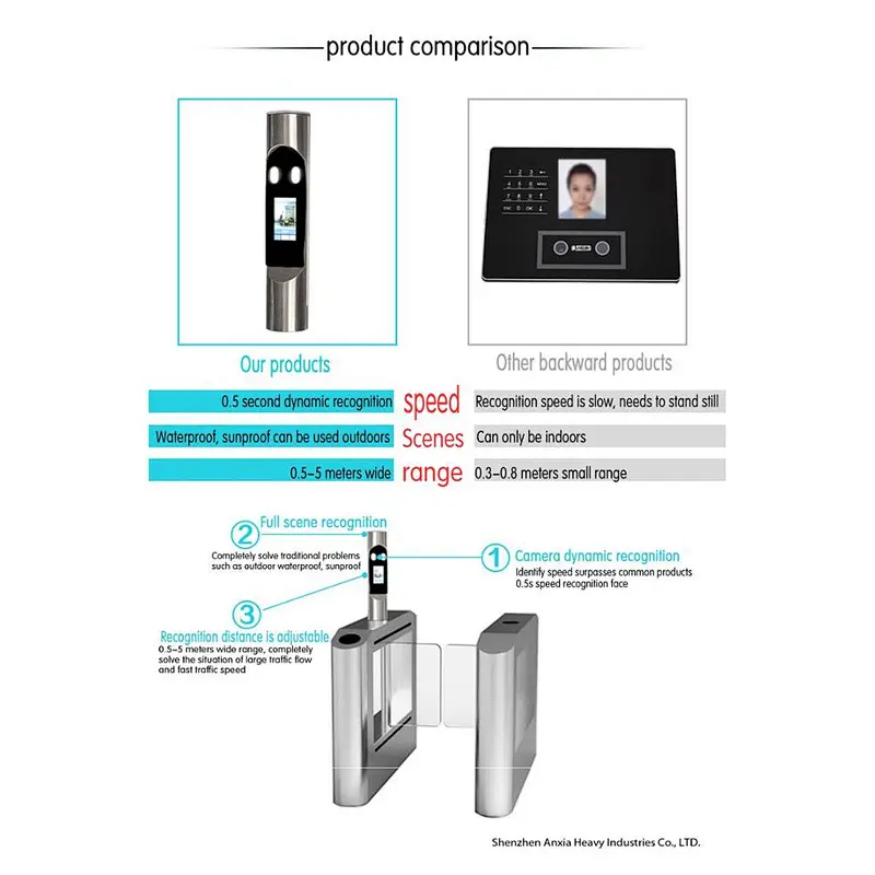 Unlock a Business Front Door Access Control System 10,000 Faces Capacity Facial Recognition