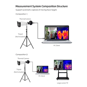 Contactless Smart Camera With Software Access Control