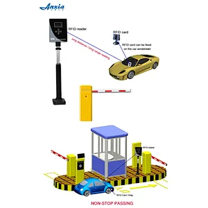 ANPR Parking Control Automatic Vehicle License Plate Recognition System