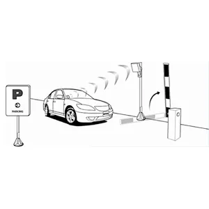 ANPR Parking Control Automatic Vehicle License Plate Recognition System