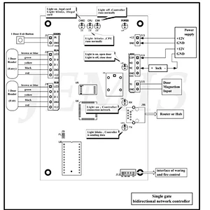 TCP / IP Web Based Security System Access Control Main Board For Turnstile