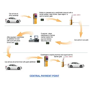 Electronic Security LED Boom Parking Aluminum Arm Barrier Gate for Drive Road Cheap Price with Remote Control