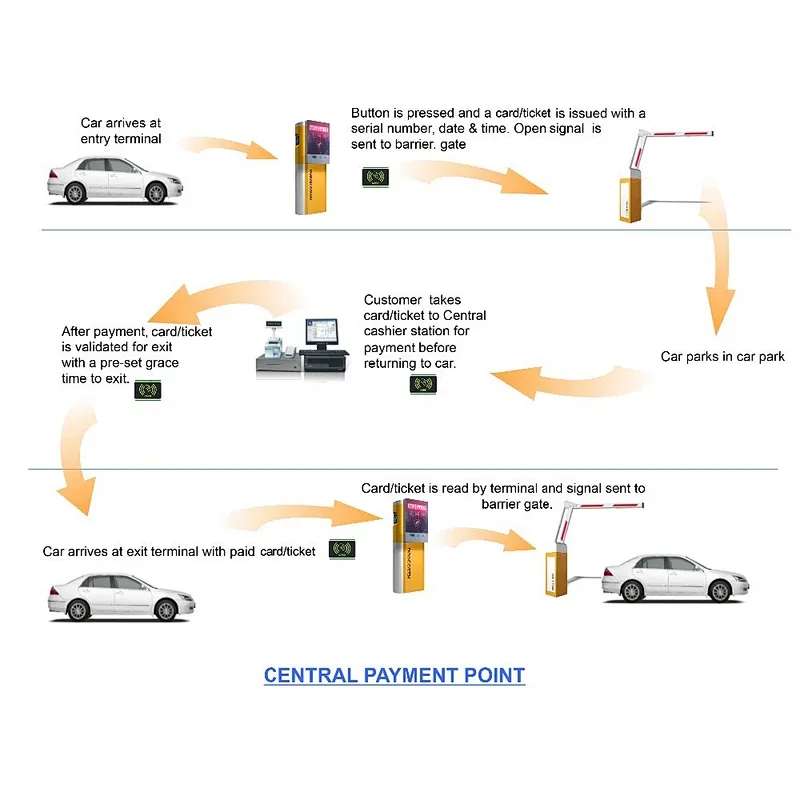 Electronic Security LED Boom Parking Aluminum Arm Barrier Gate for Drive Road Cheap Price with Remote Control