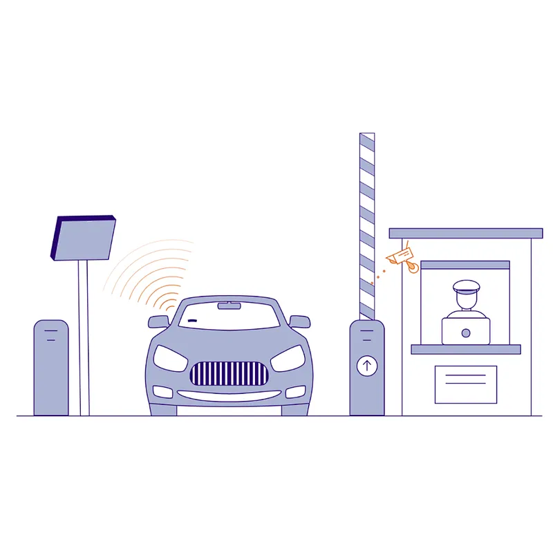 Long Range RFID Reader Car Parking Lot Gate Access Control Management Solutions