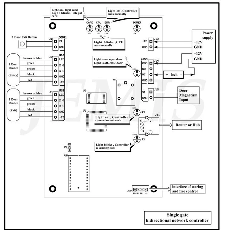 4 Doors TCP/IP Wiegand Access Control Board/Door Access Controller System