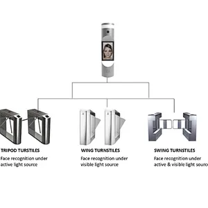 CCTV Camera Face Recognition Face Recognition Server