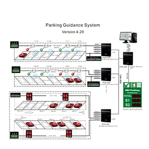 Manufacturer RS485 Car Parking Lot Space Sensor for Parking Guidance System