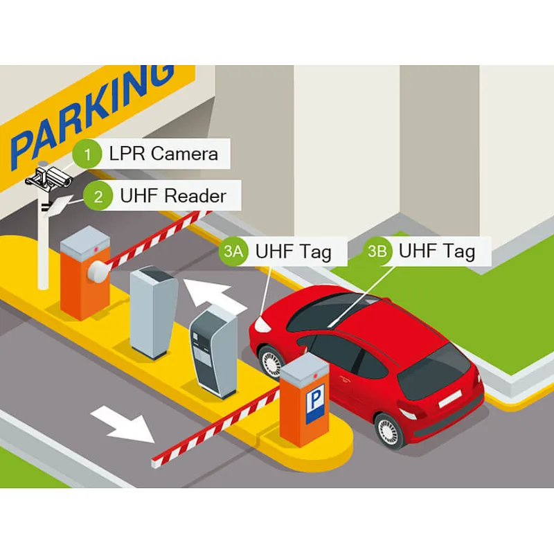 Long Range RFID Reader Car Parking Lot Gate Access Control Management Solutions
