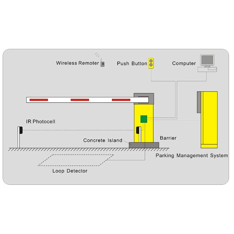 Car Parking System Automatic Boom Barrier Road Gate for Highway Toll AC DC Boom Barrier Gate