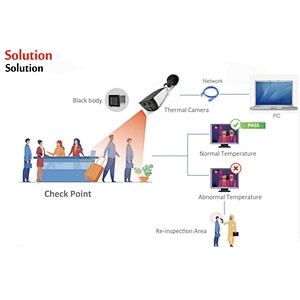 NEW Speed Face Reader Smart Camera/Face Screen