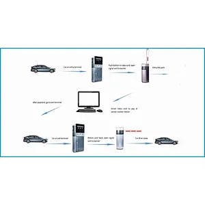 Card Reader Run Freely RFID Smart Automated Automatic Car Parking System