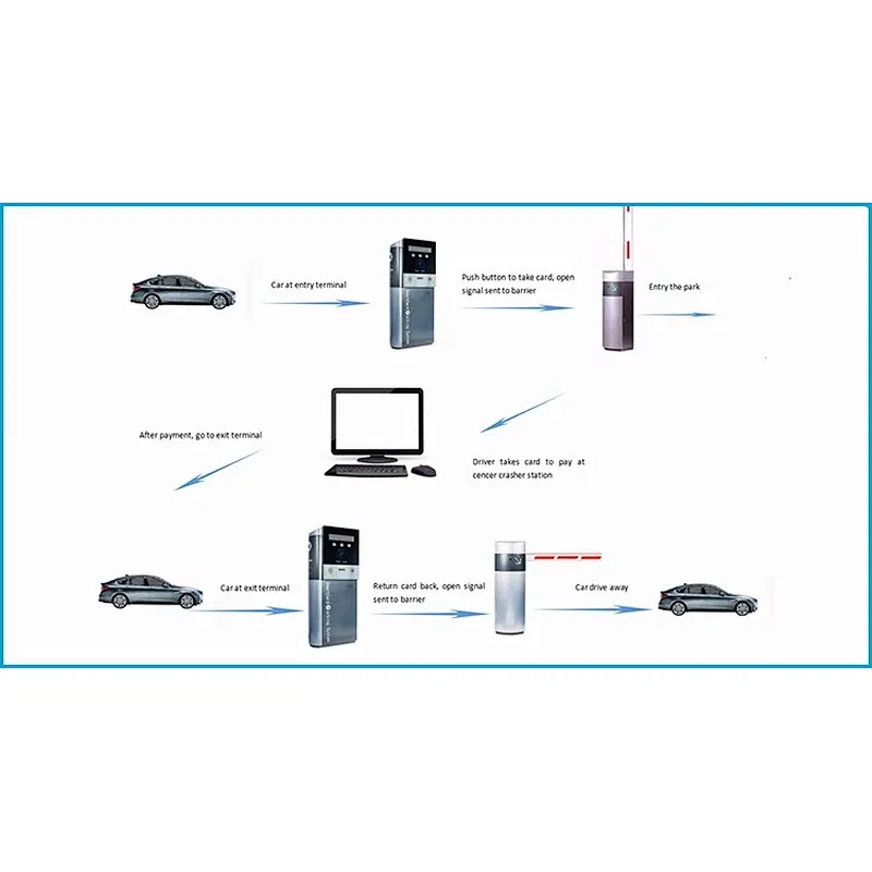 Card Reader Run Freely RFID Smart Automated Automatic Car Parking System
