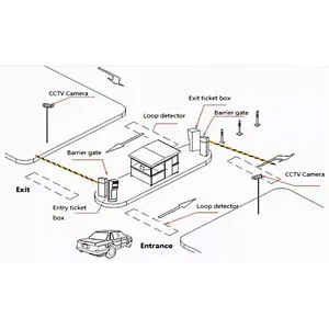 Card Reader Run Freely RFID Smart Automated Automatic Car Parking System