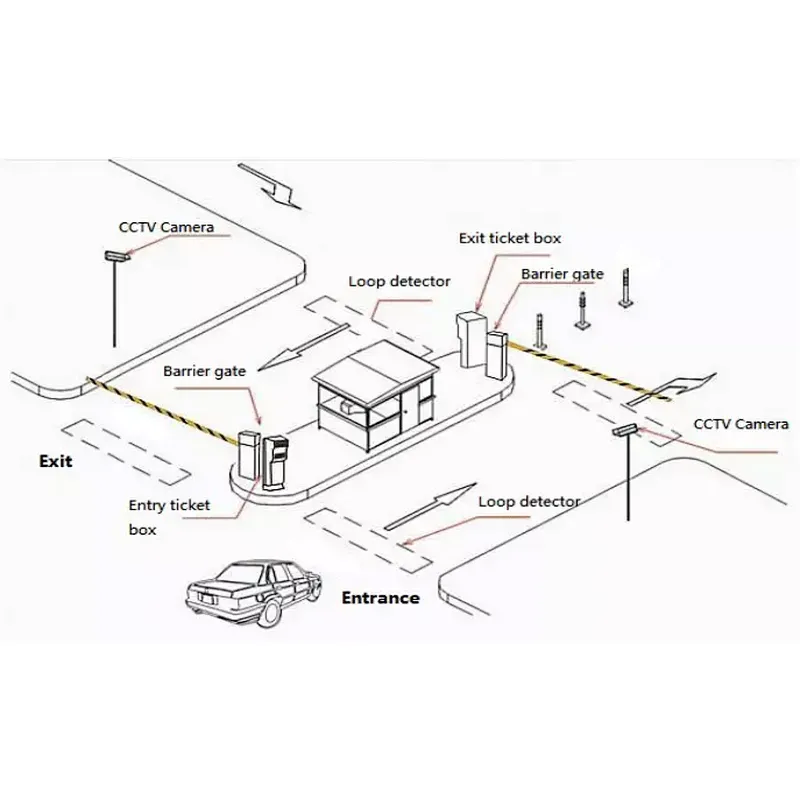 Card Reader Run Freely RFID Smart Automated Automatic Car Parking System