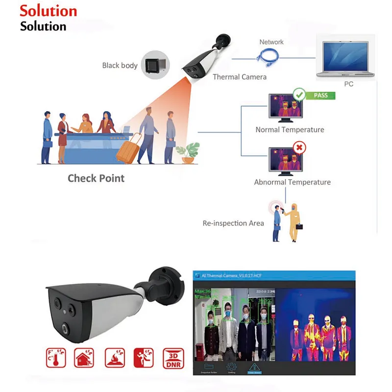 Contactless Smart Camera With Software Access Control