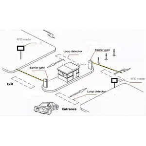 Long Range RFID Reader Car Parking Lot Gate Access Control Management Solutions