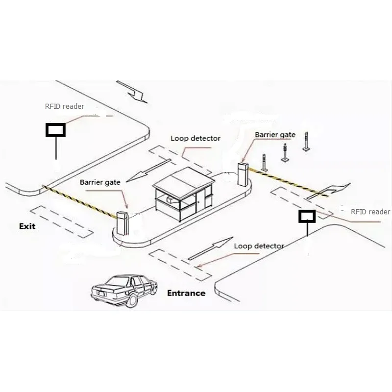 Long Range RFID Reader Car Parking Lot Gate Access Control Management Solutions