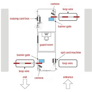 Automatic Card Dispenser Machine Ticket Vending For Car Parking System