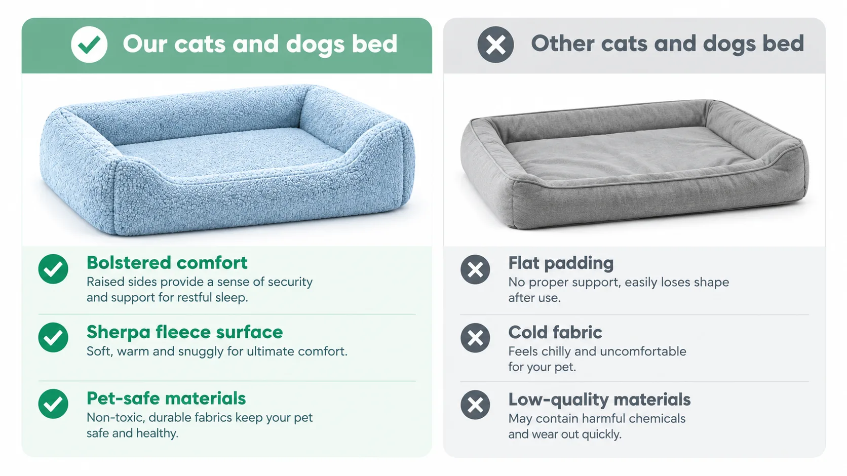 Comparison chart